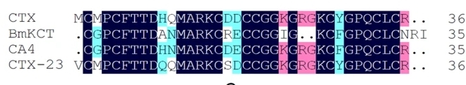 Fig. 1:Design of derivative CA4 from aligned CTX and BmKCT sequences.